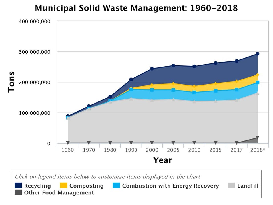 Landfills We're Running Out of Space